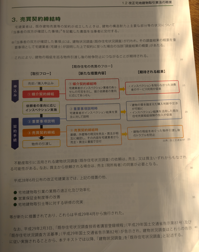 既存住宅状況調査③